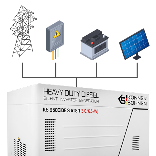 Зовнішнє керування 