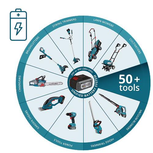 Sistema de batería unificado K&S 