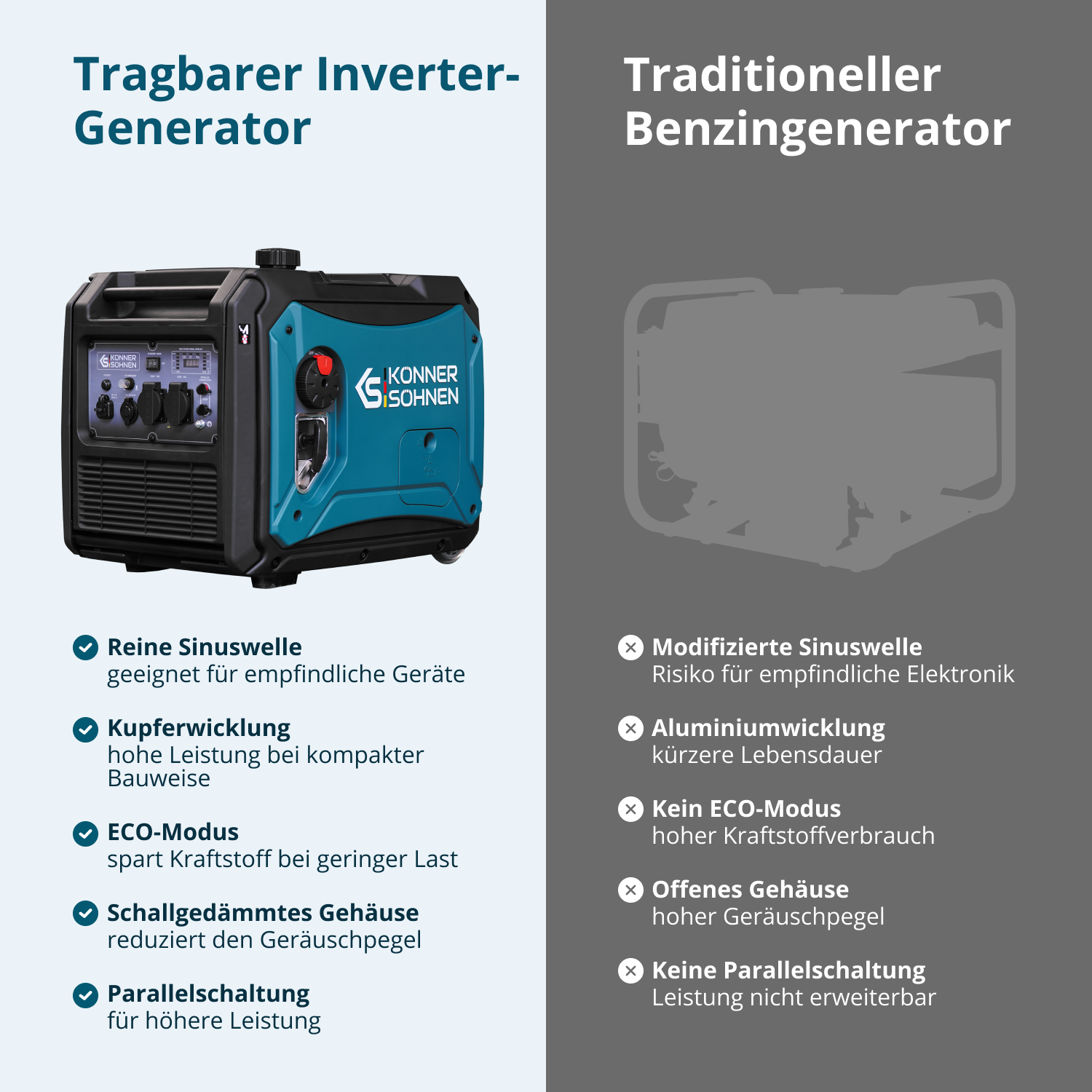 LPG/Benzin-Inverter-Generator KS 4000iEG S