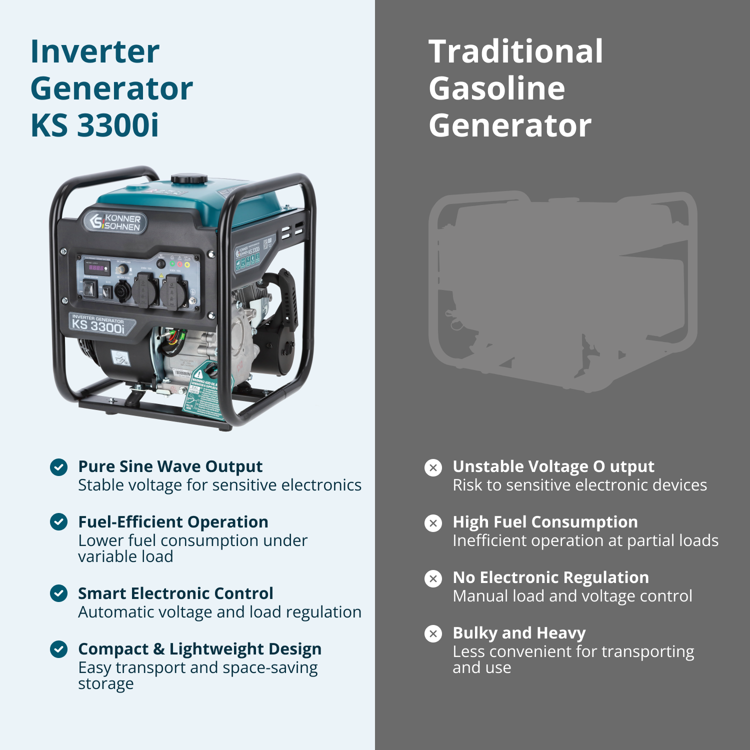 Inverter Generator KS 3300i