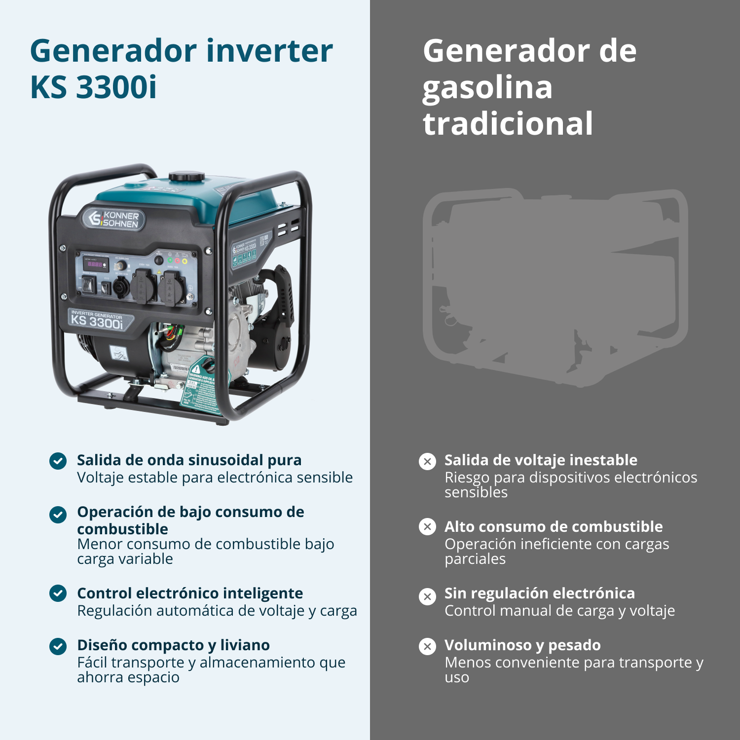 Invertergenerator KS 3300i