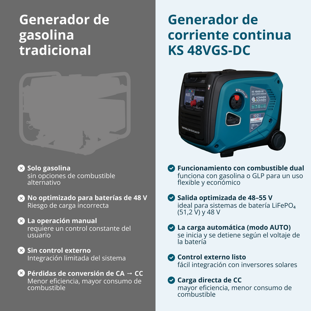 KS 48VGS-DC Jævnstrømsgenerator, version 50–55V