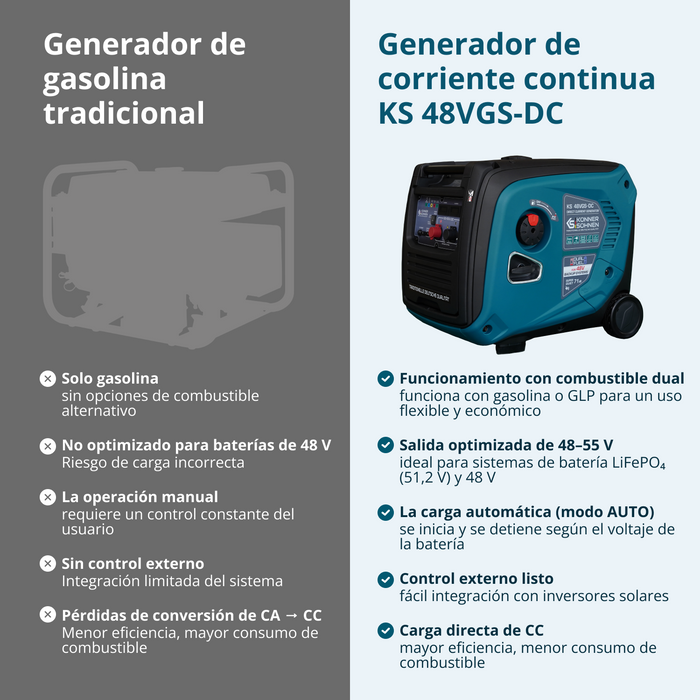 KS 48VGS-DC Jævnstrømsgenerator, version 50–55V