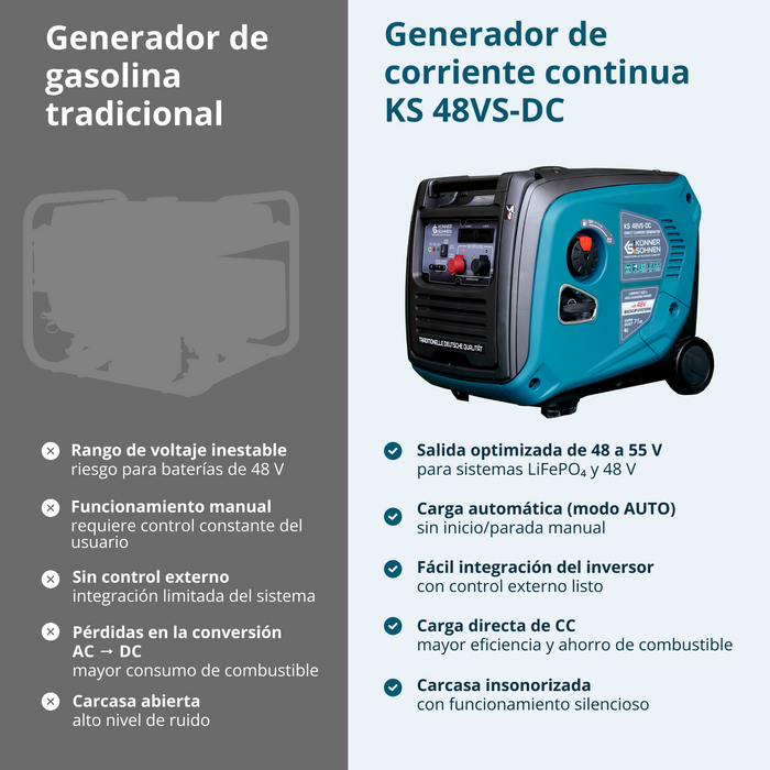KS 48VS-DC Generátor stejnosměrného proudu, verze 50–55V