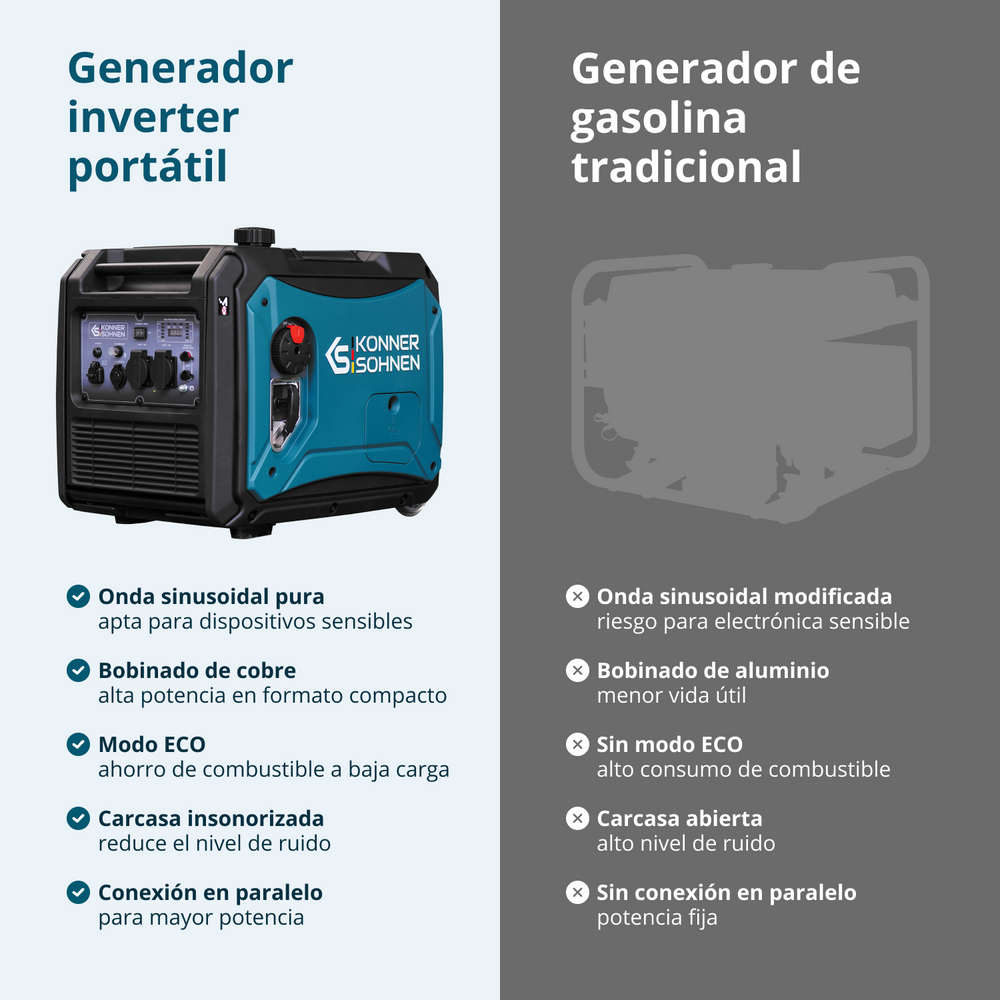 Gerador inversor a GPL/gasolina KS 4000iEG S