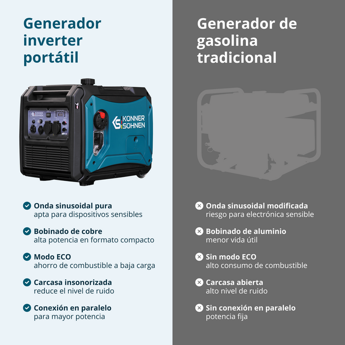 Gerador inversor a GPL/gasolina KS 4000iEG S