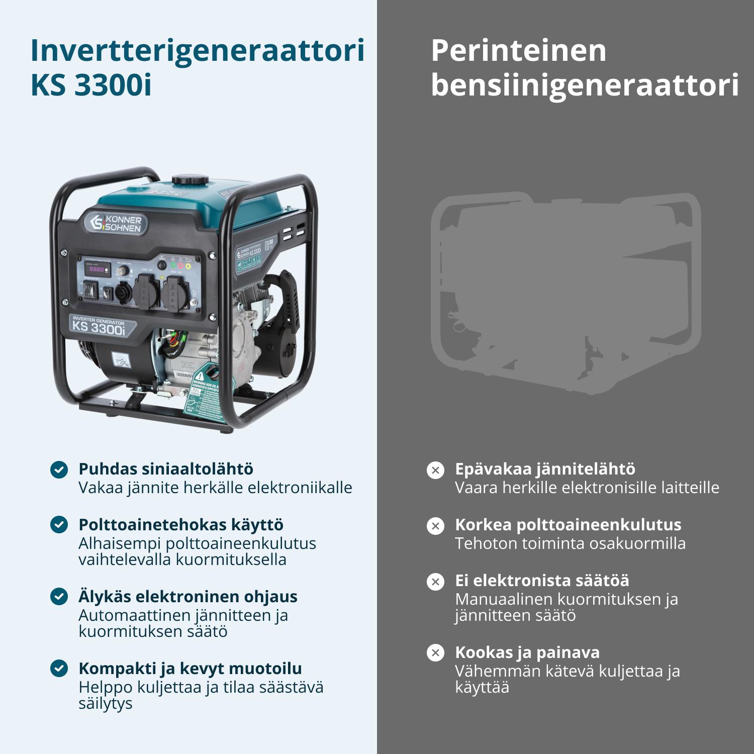 Invertteriaggregaatti KS 3300i (Kunnostettu Erinomainen)