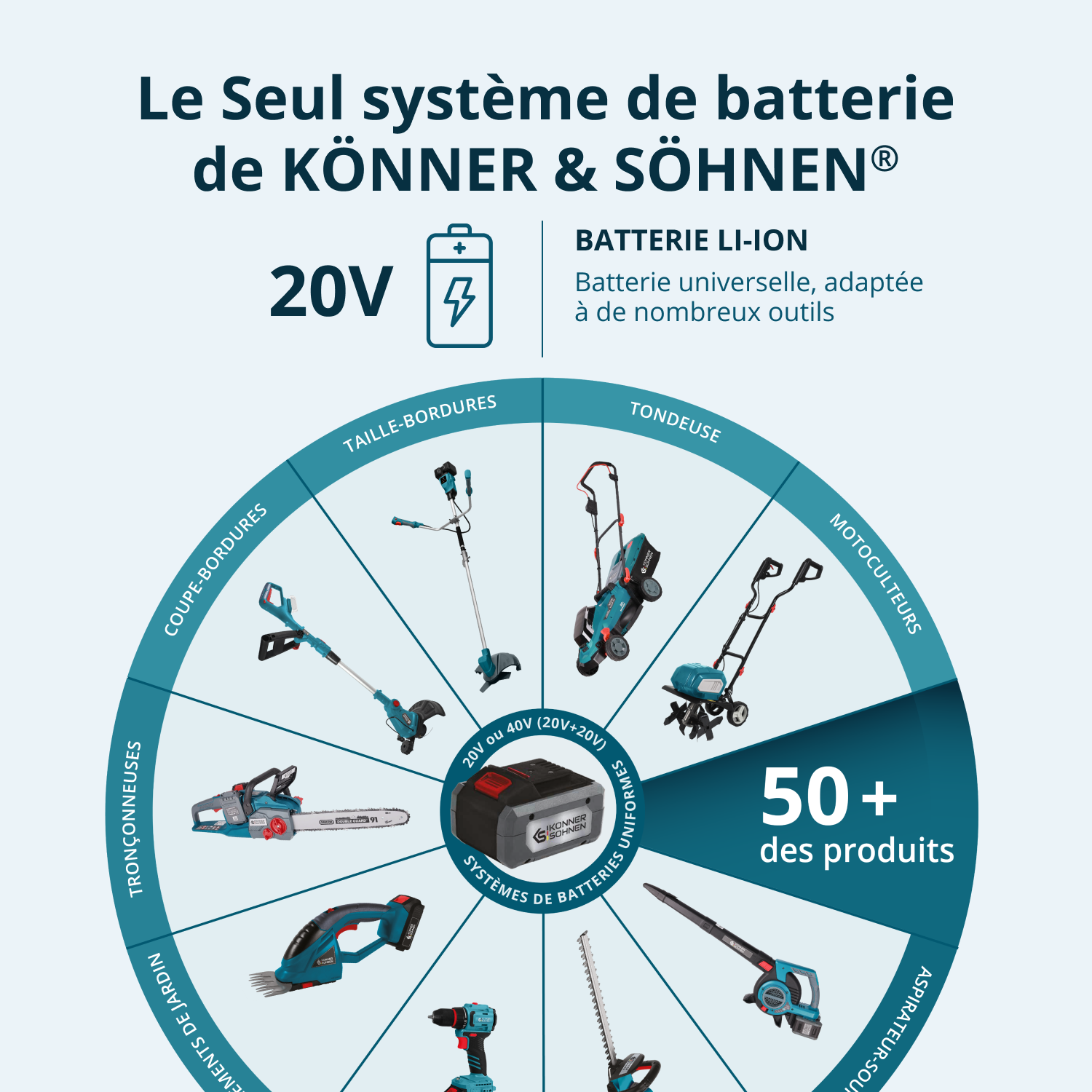 Sécateur à batterie KS CPS20V-40 Case