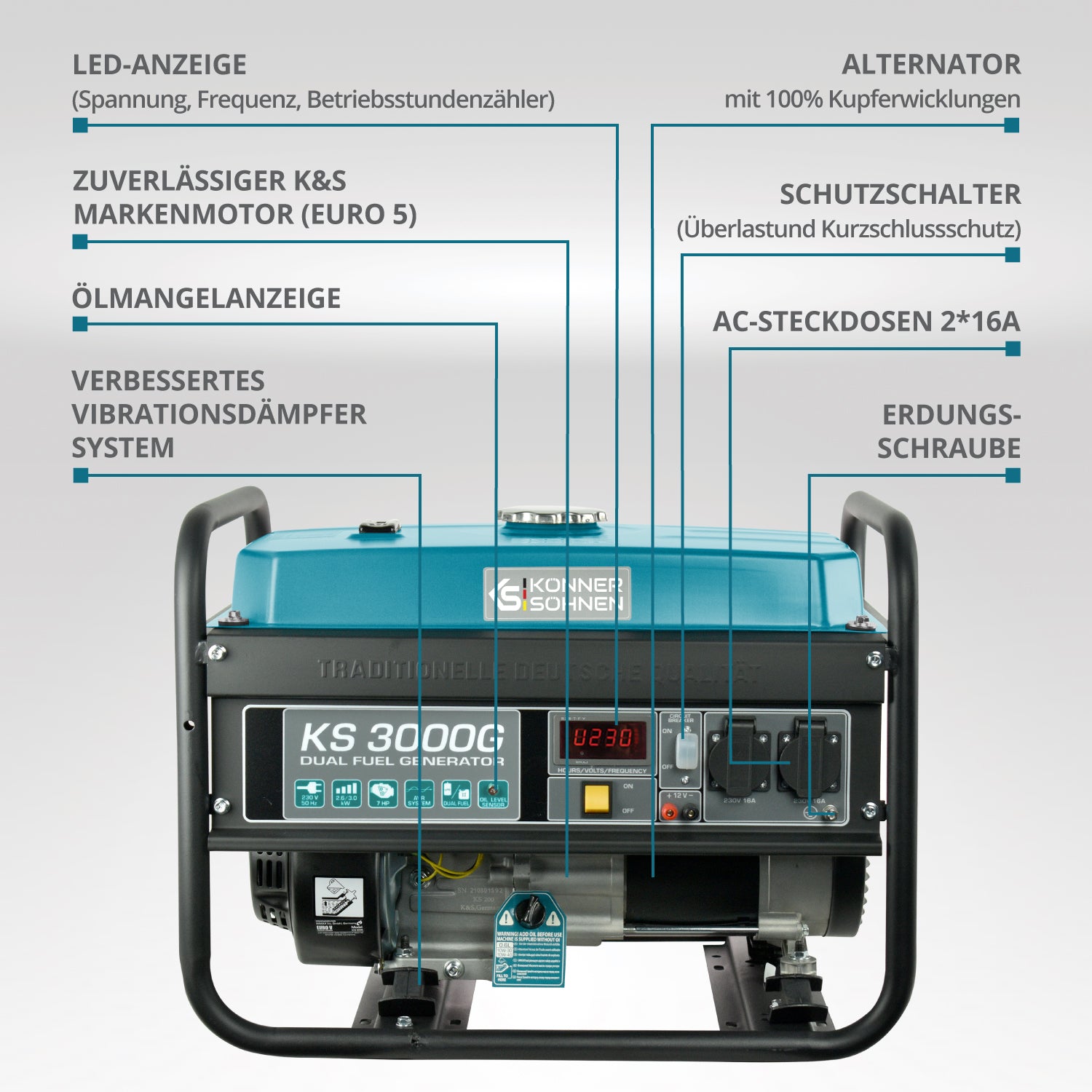 LPG/Benzin-Generator "Könner & Söhnen" KS 3000G (B-Ware Hervorragend)