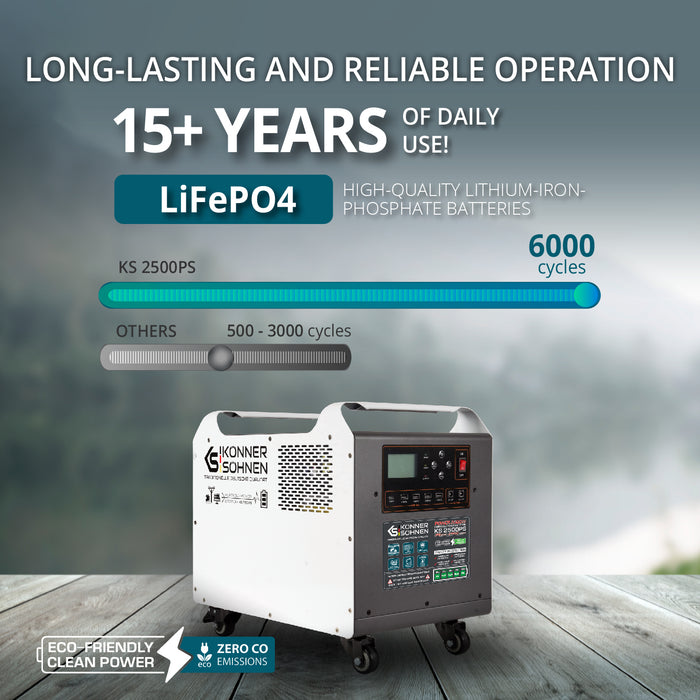Kraftfull kraftstation KS 2500PS