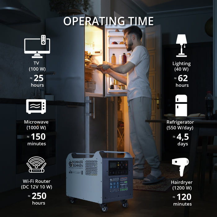 Kraftfull kraftstation KS 2500PS
