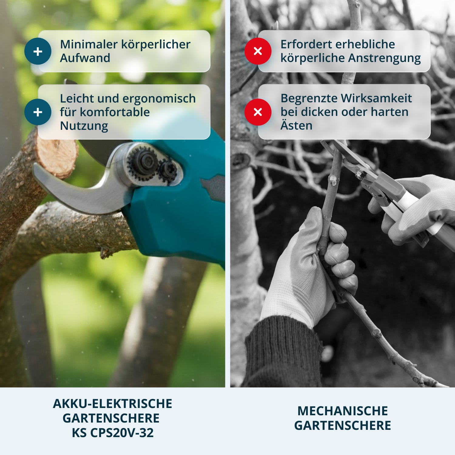 Akku-Gartenschere KS CPS20V-32 Case