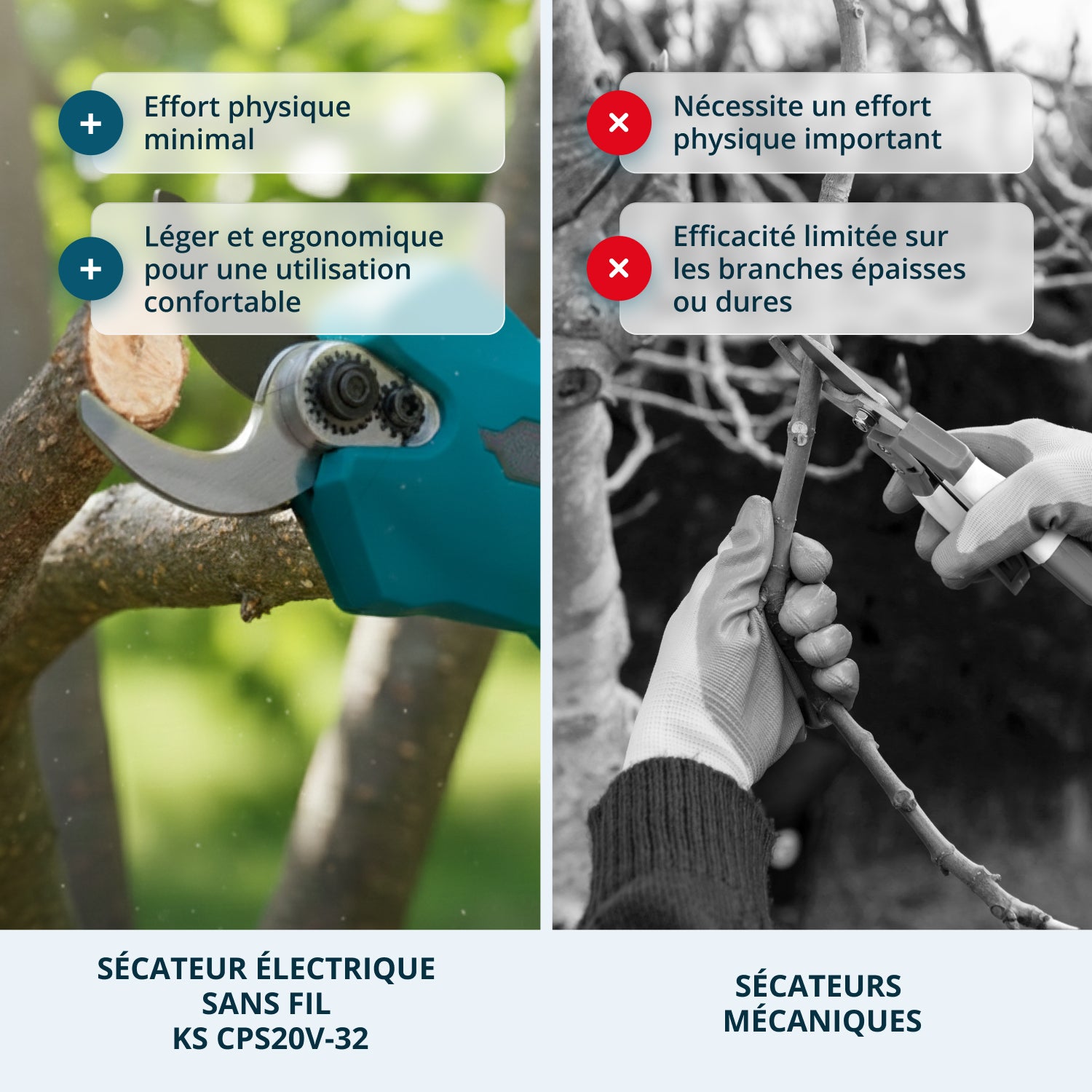 Sécateur à batterie KS CPS20V-32 Case