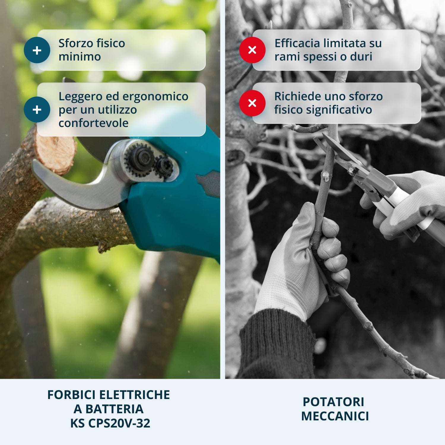 Cesoie Elettriche Senza Fili KS CPS20V-32