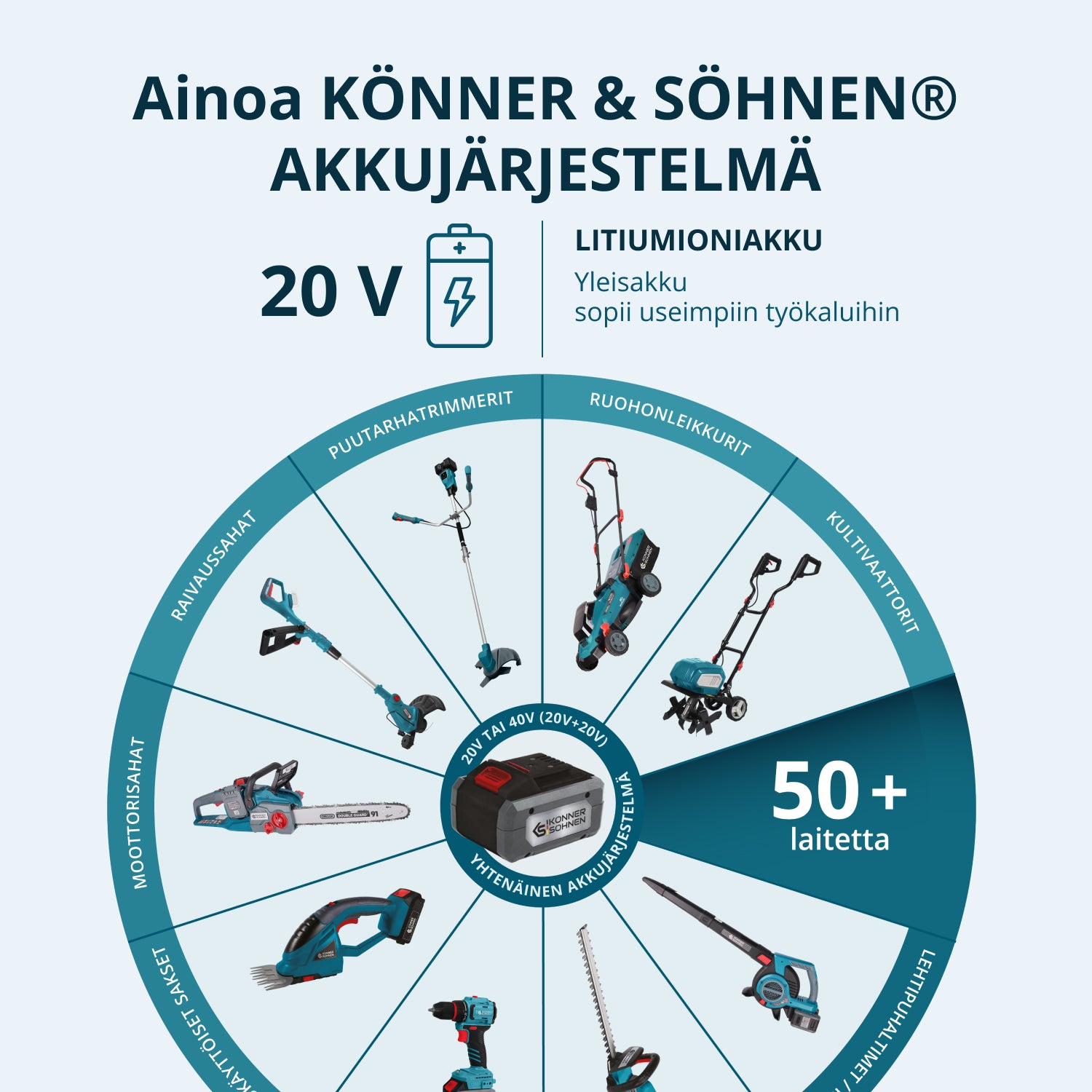 KS IDISD 20V SET 2 Conjunto inalámbrico Master Set 2en1