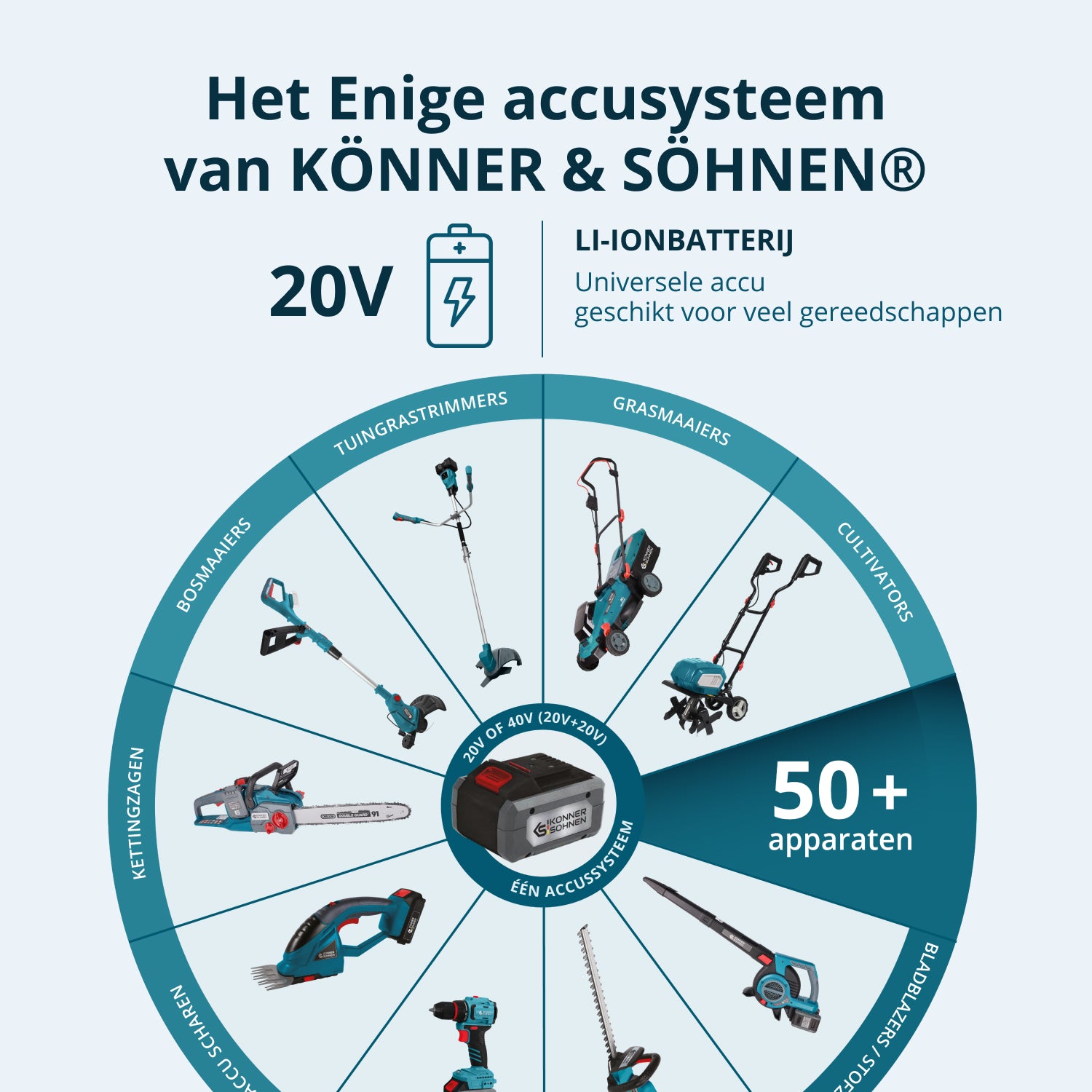 KS IDISD 20V SET 2 Conjunto inalámbrico Master Set 2en1