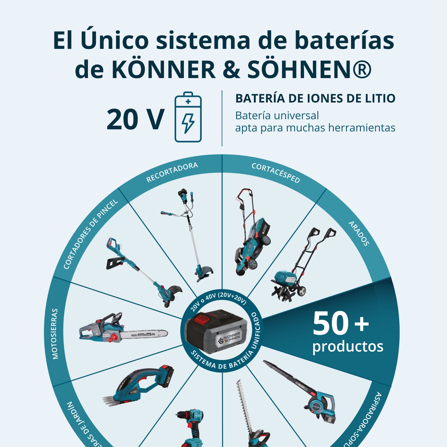 Akumulátorová sada Master 3v1 KS RHAGD 20V SET 3