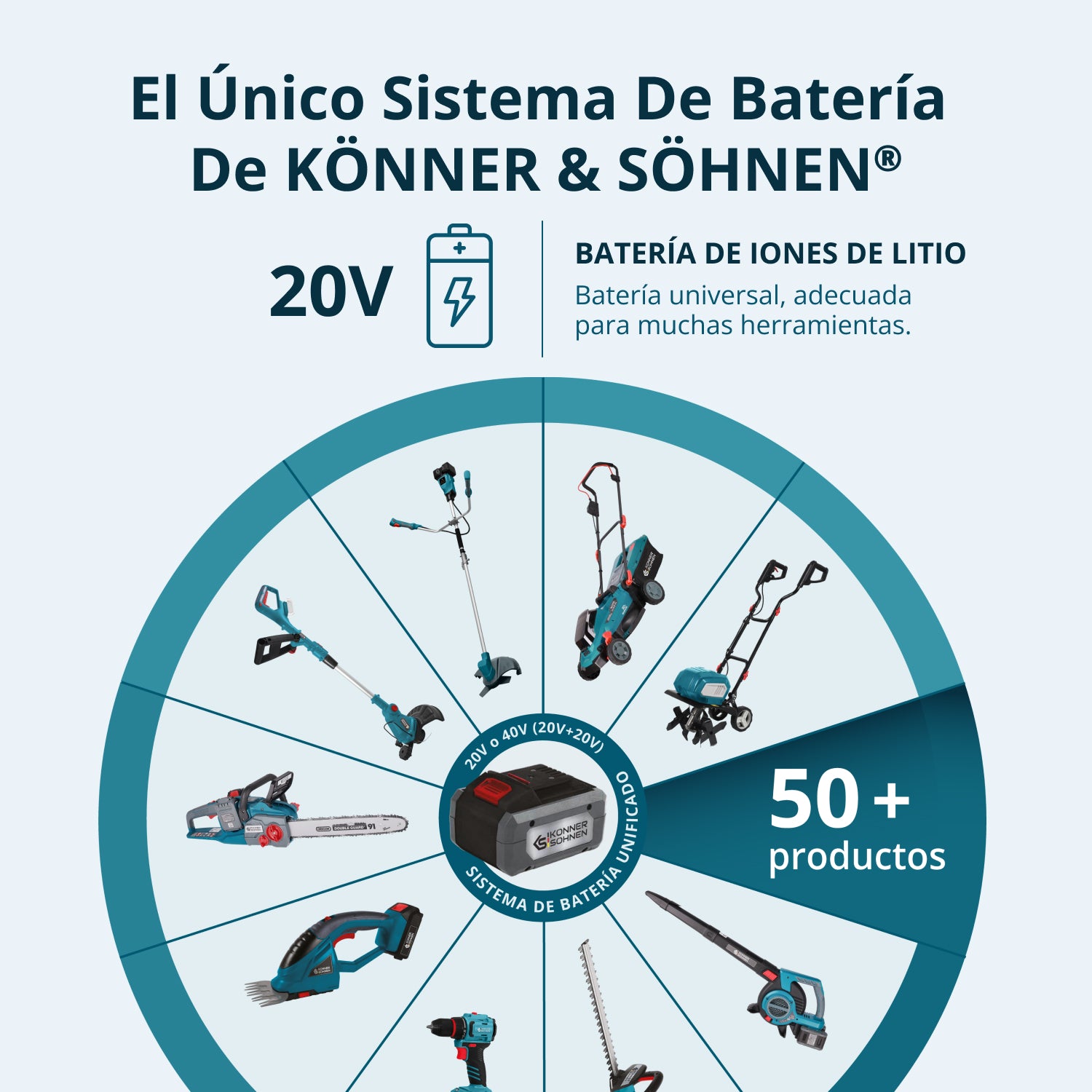 Tijeras de césped y cortasetos 2 en 1 inalámbricas KS SHT-20V