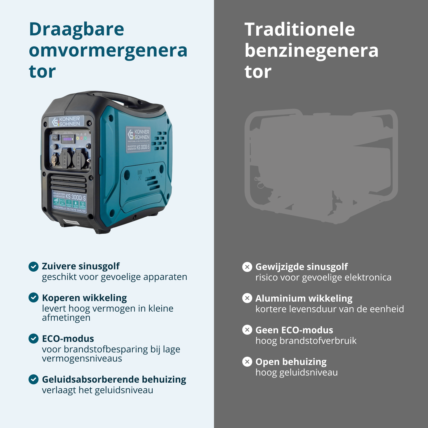 Invertergenerator KS 3000i S