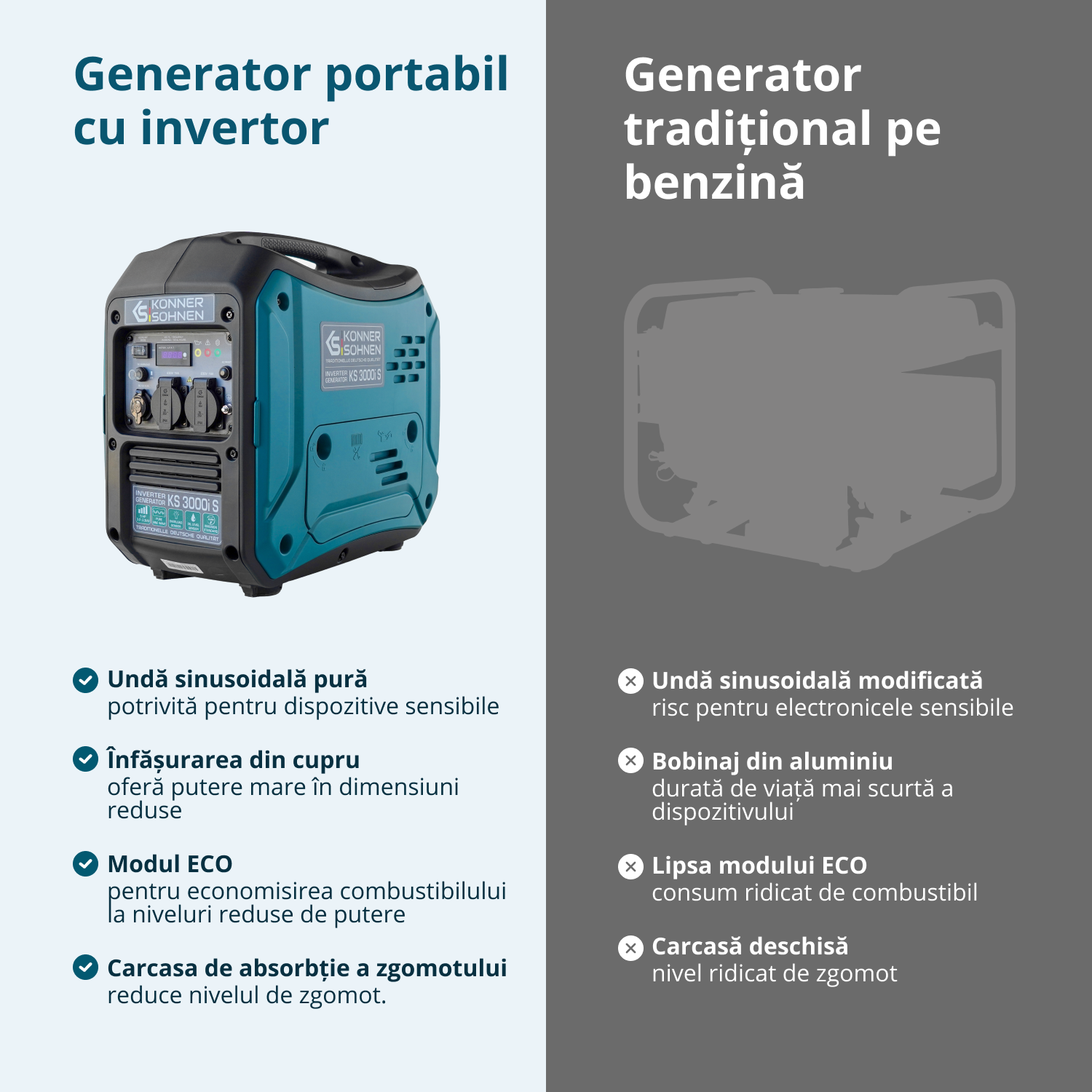 Generator invertor KS 3000i S
