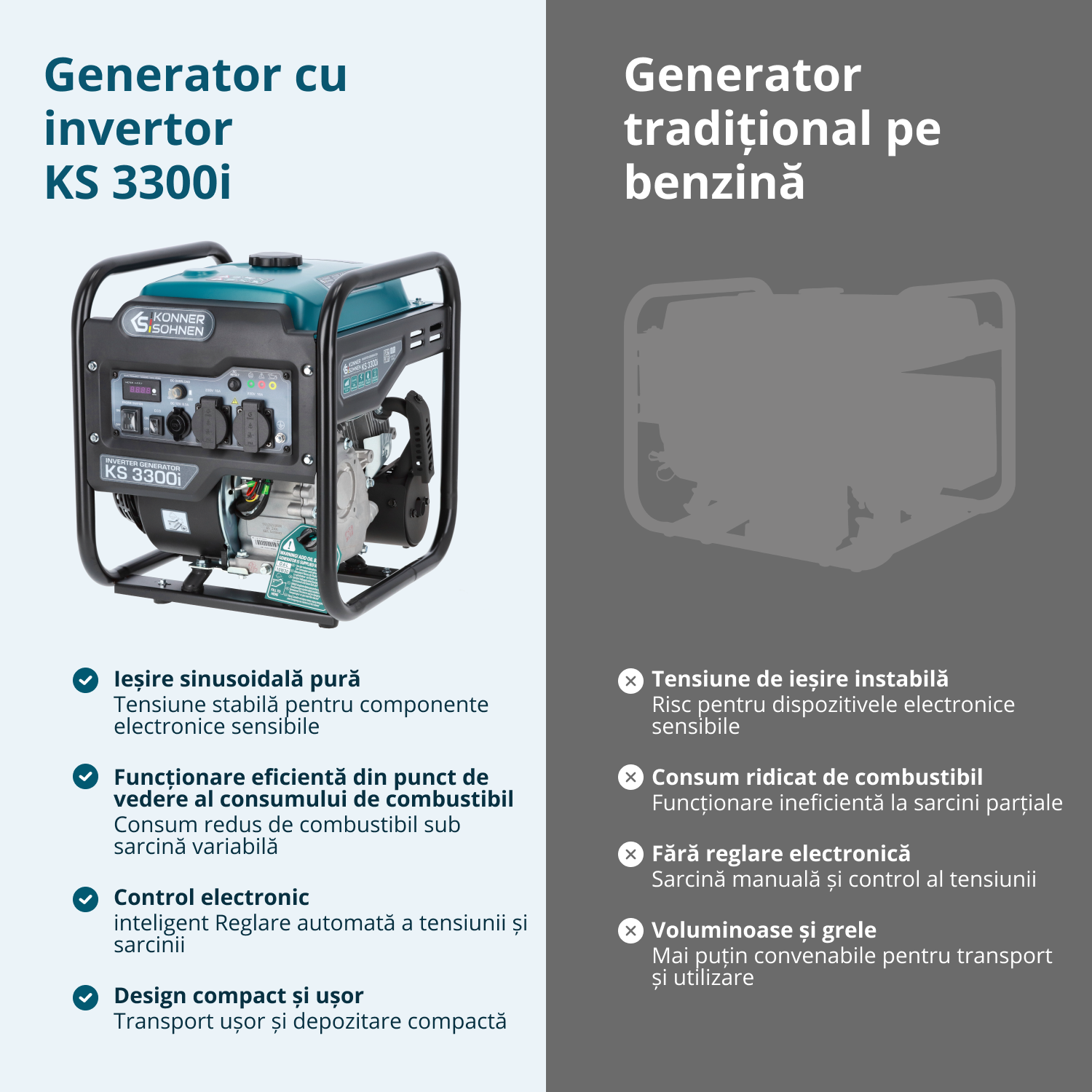 Generator cu inverter KS 3300i (Recondiționat – Stare Excelentă)