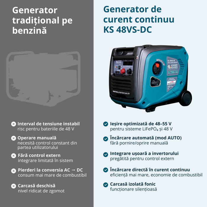 Generator de curent continuu KS 48VS-DC, versiunea 50–55V