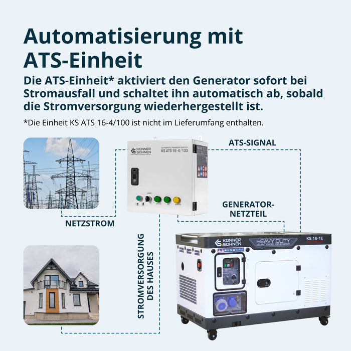 Dieselgenerator KS 16-1E