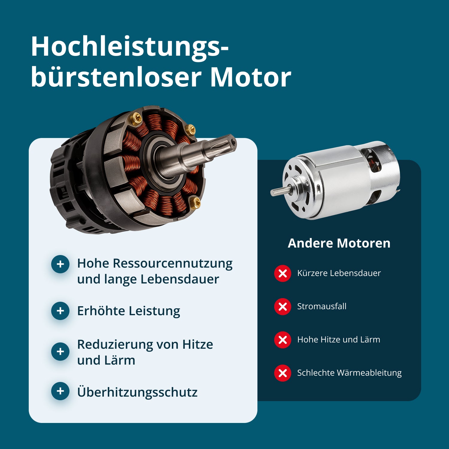 Akku-Mini-Kettensäge KS MCS20V-12 SET