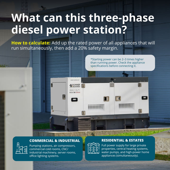 Three-Phase Diesel Power Station KS 22-3BE