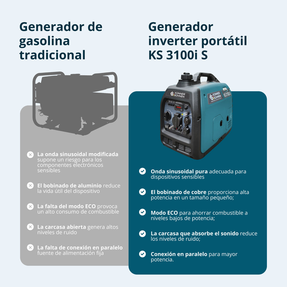 Инверторен генератор KS 3100i S
