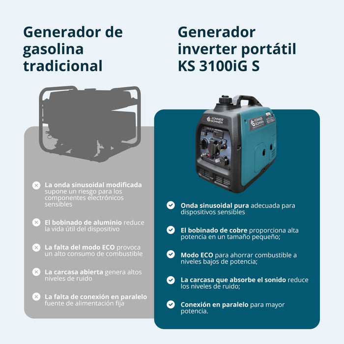 LPG/bensin invertergenerator KS 3100iG S