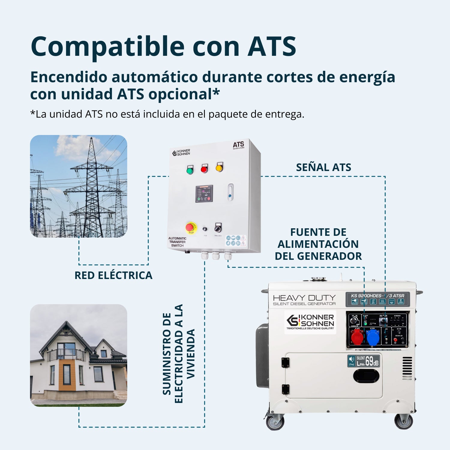 Generador diésel "Könner & Söhnen" KS 9200HDES-1/3 ATSR (EURO V)