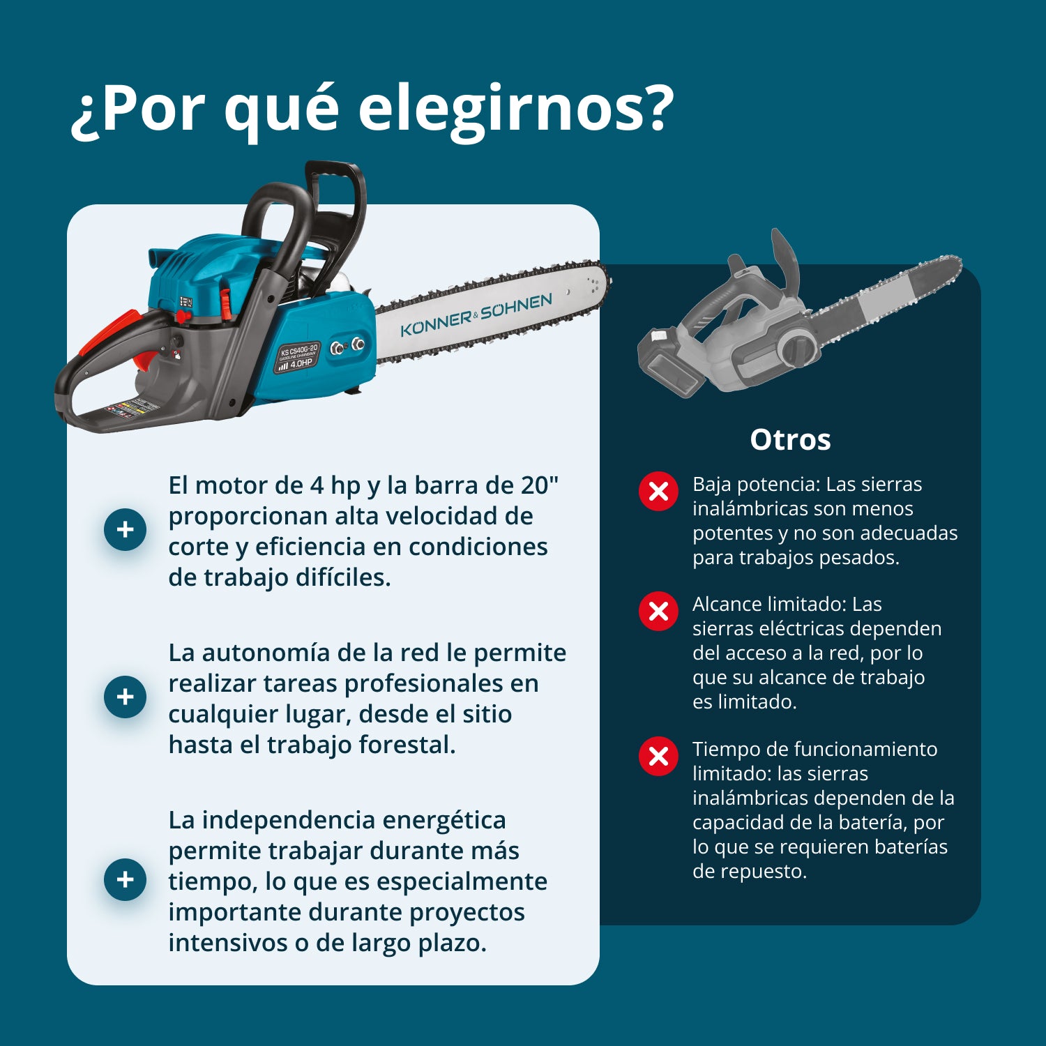 Benzines láncfűrész KS CS40G-20