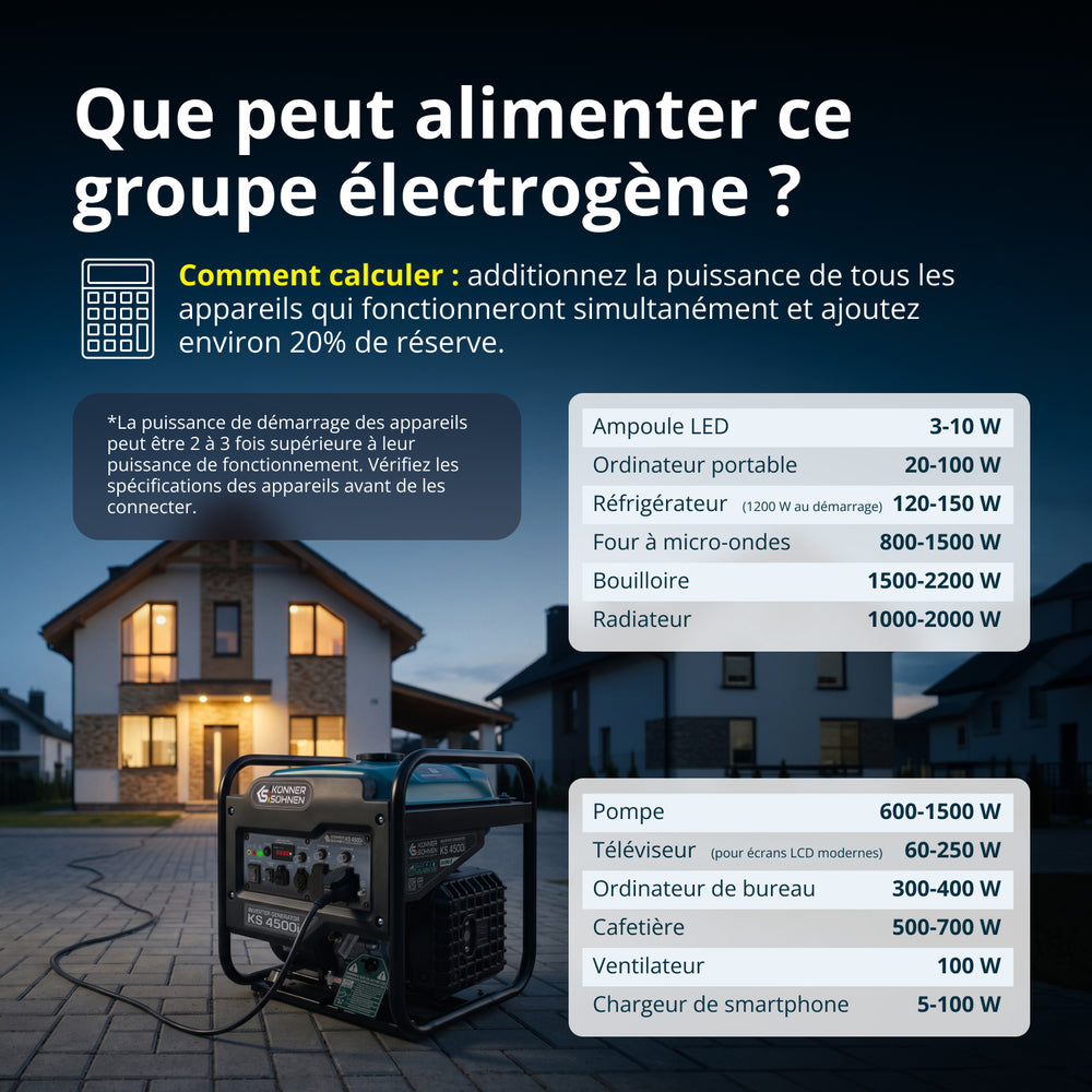 Groupe électrogène onduleur KS 4500i