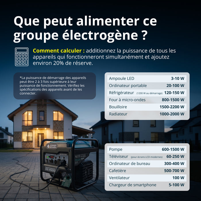 Groupe électrogène onduleur KS 4500i