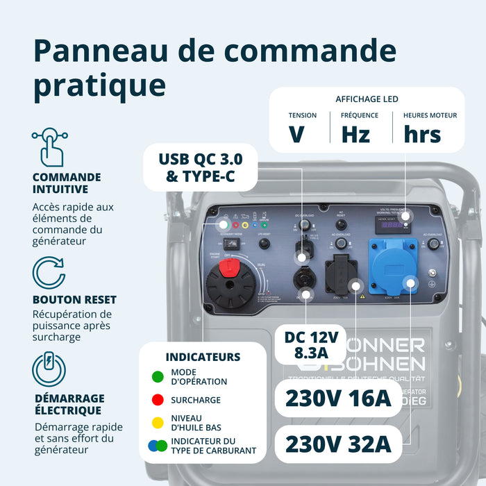 Groupe électrogène à essence-gaz de type inverter KS 8100iEG