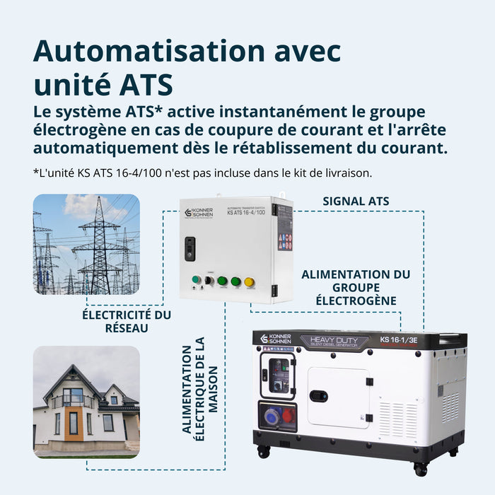 Groupe électrogène Diesel KS 16-1/3E