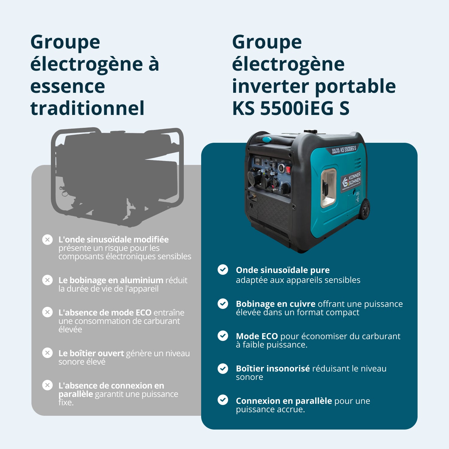 Groupe électrogène à essence-gaz de type inverter KS 5500iEG S