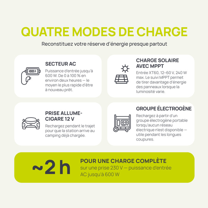 Station d’alimentation portable KSB 800PS