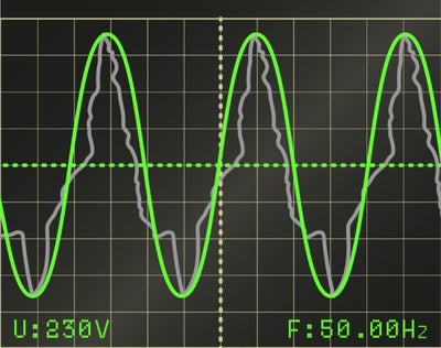 ONDA SINUSOIDAL REGULAR
