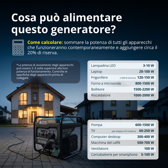 Generatore Inverter KS 4500i