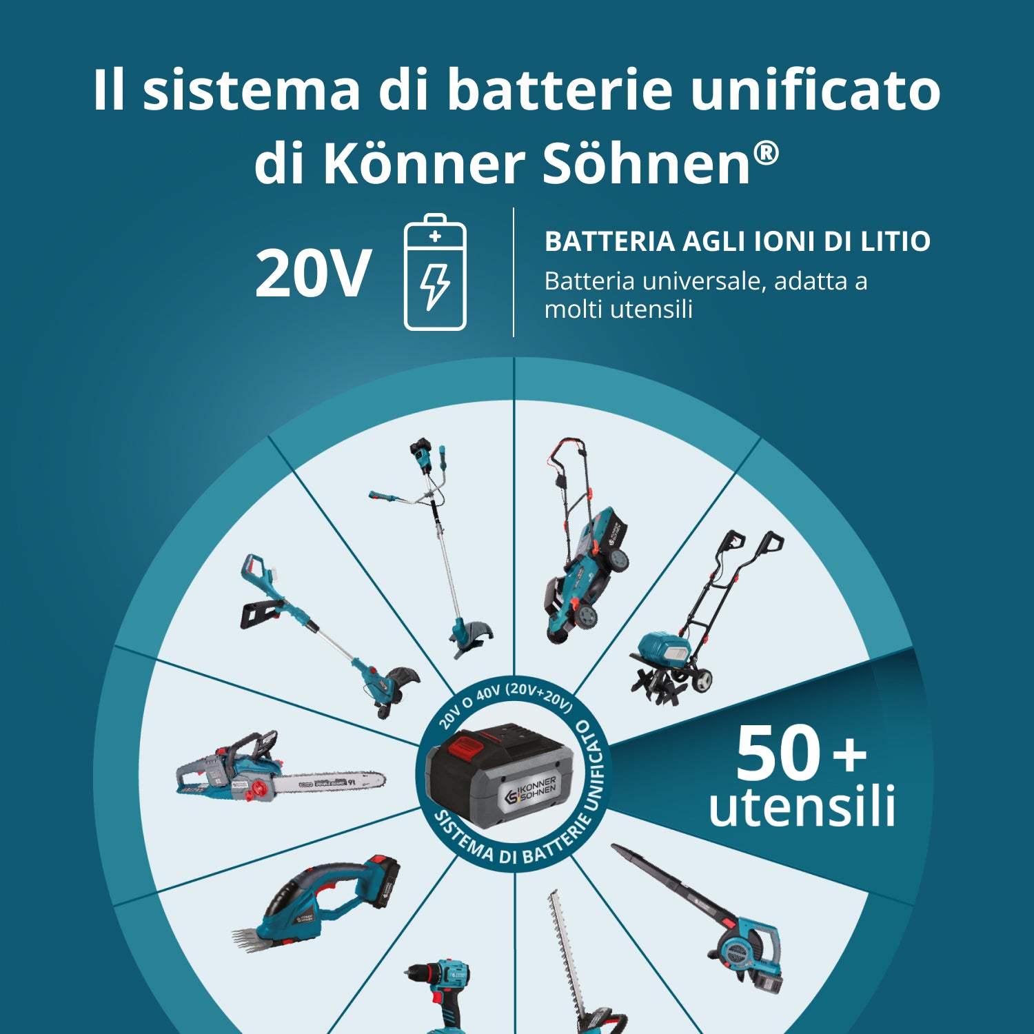 Batteria al litio da 20V KS 20V8-2