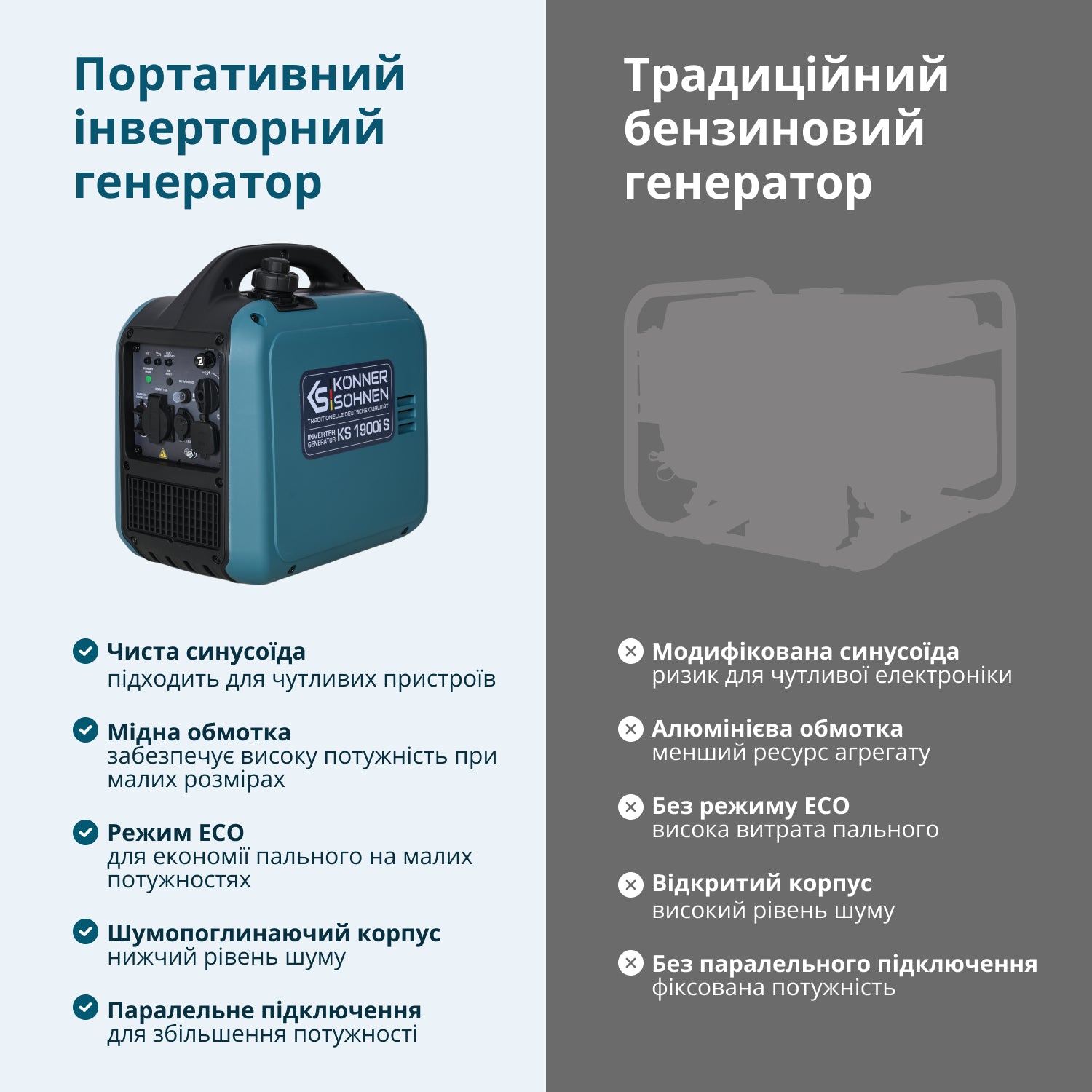 Інверторниий генератор KS 1900i S