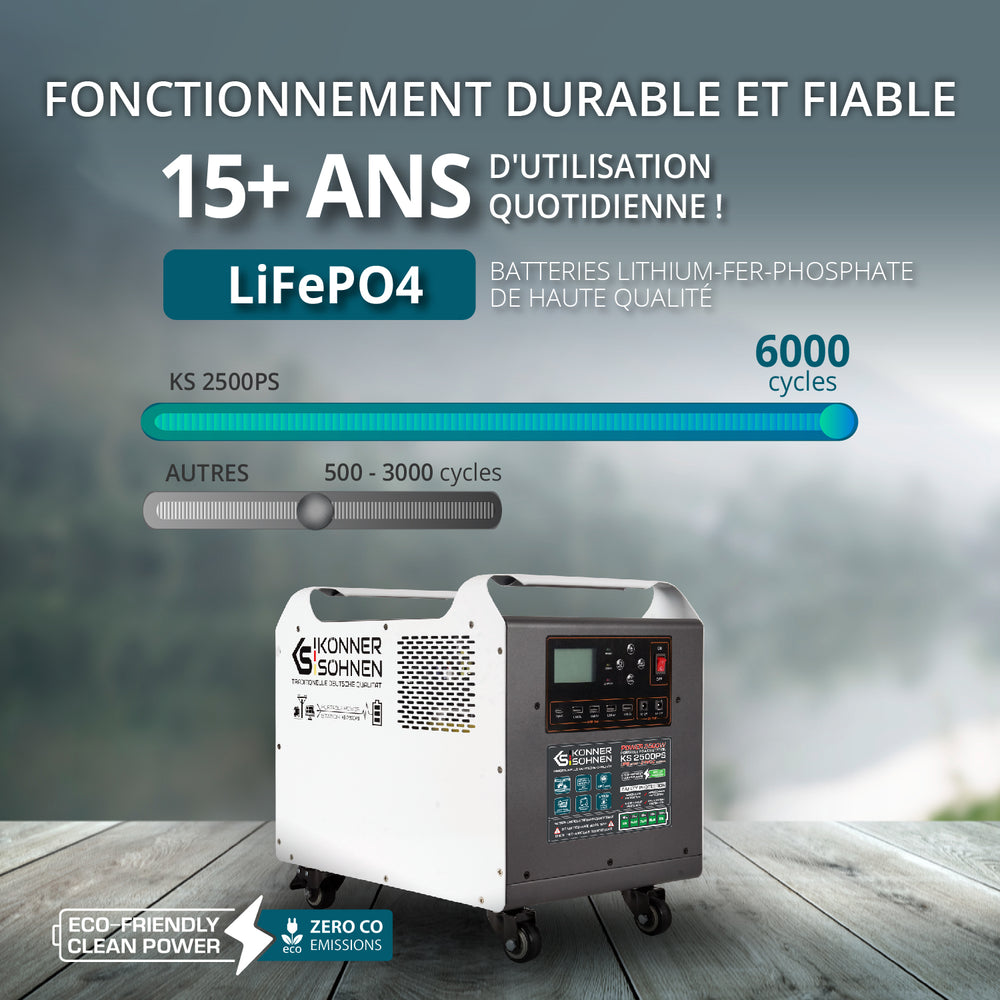 Station d’énergie portable KS 2500PS (Reconditionné – État excellent)