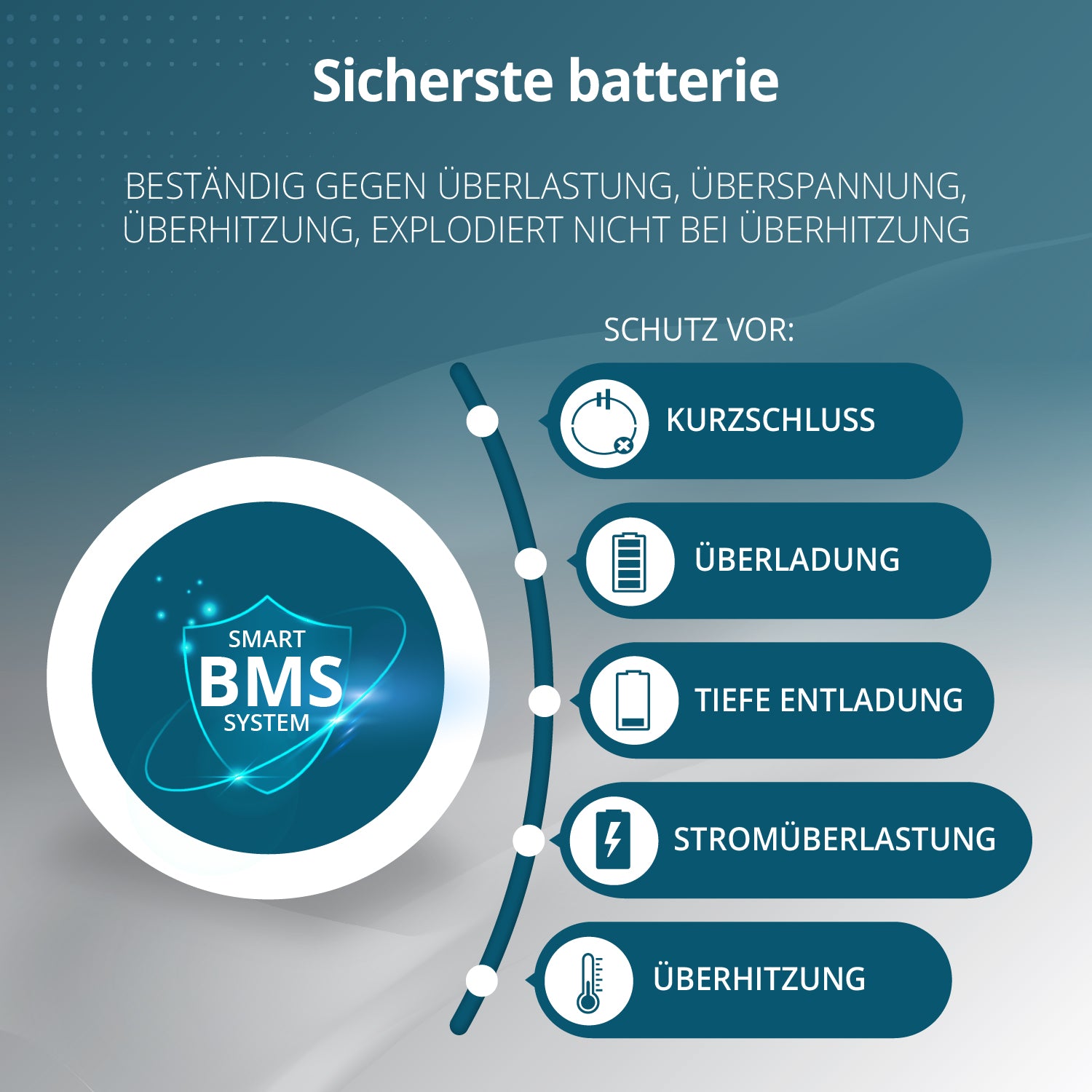 Tragbare 3-in-1-Stromstation KS 3000PS