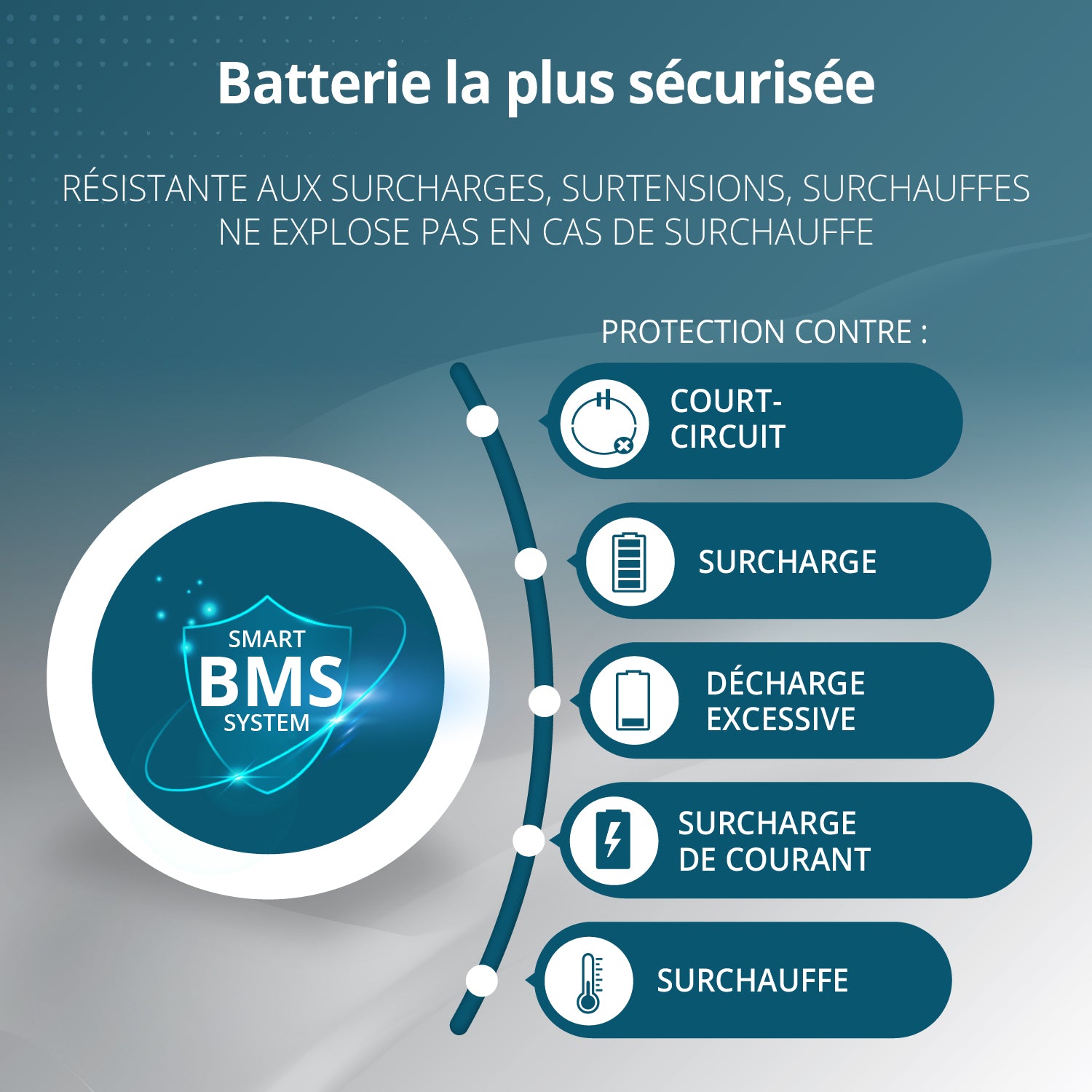 Station d’énergie portable 3-en-1 KS 3000PS