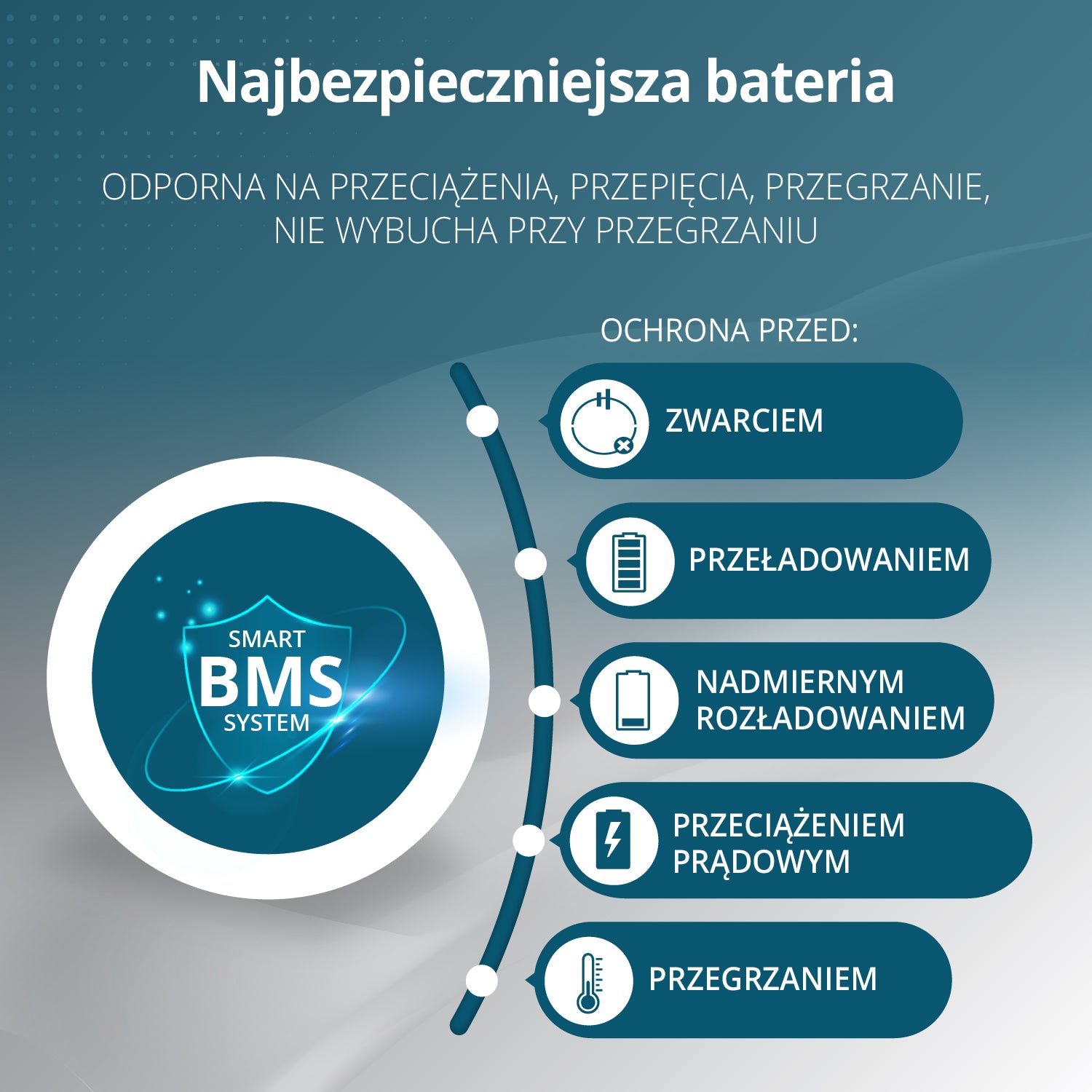 Przenośna stacja zasilania 3 w 1 KS 3000PS