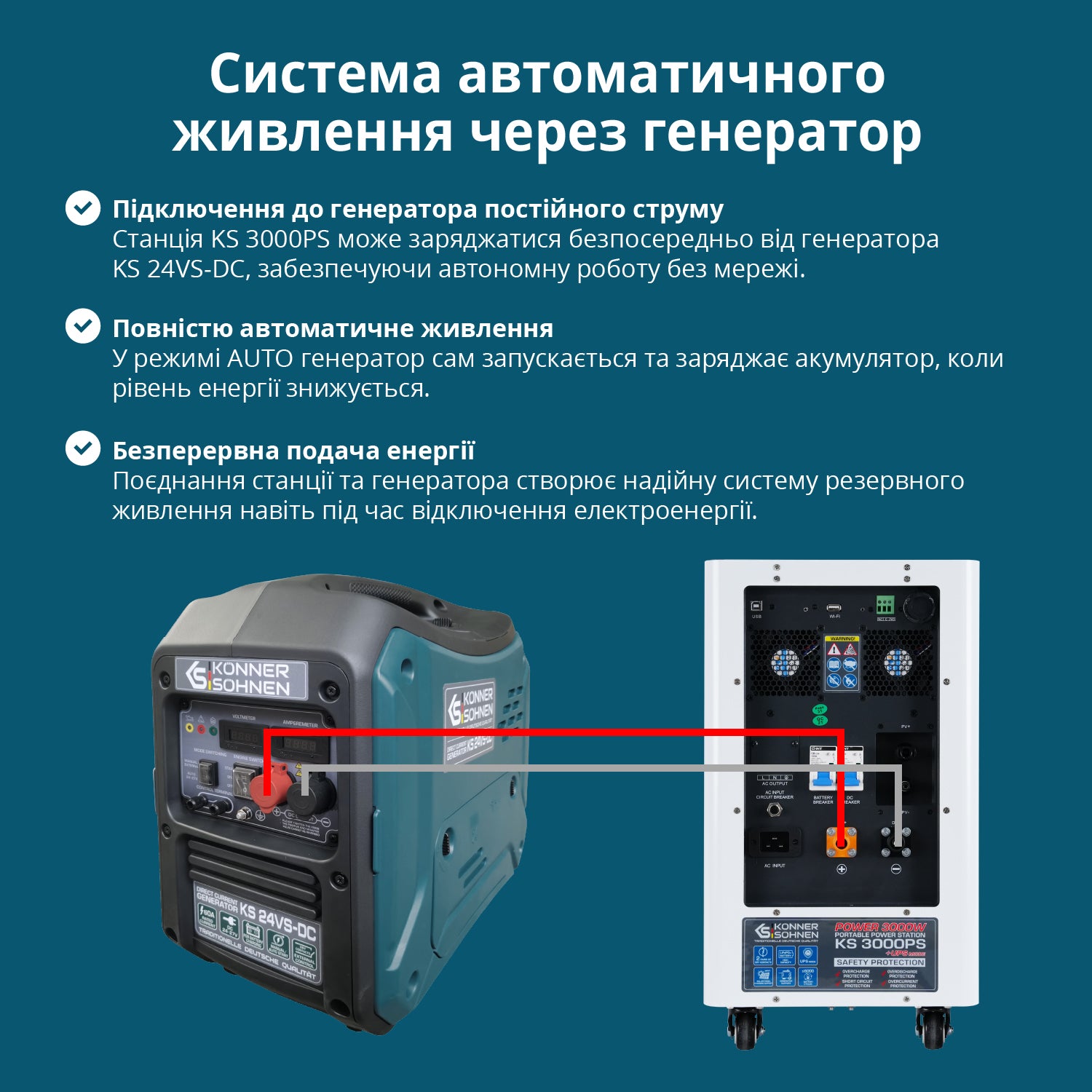 Портативна електростанція KS 3000PS