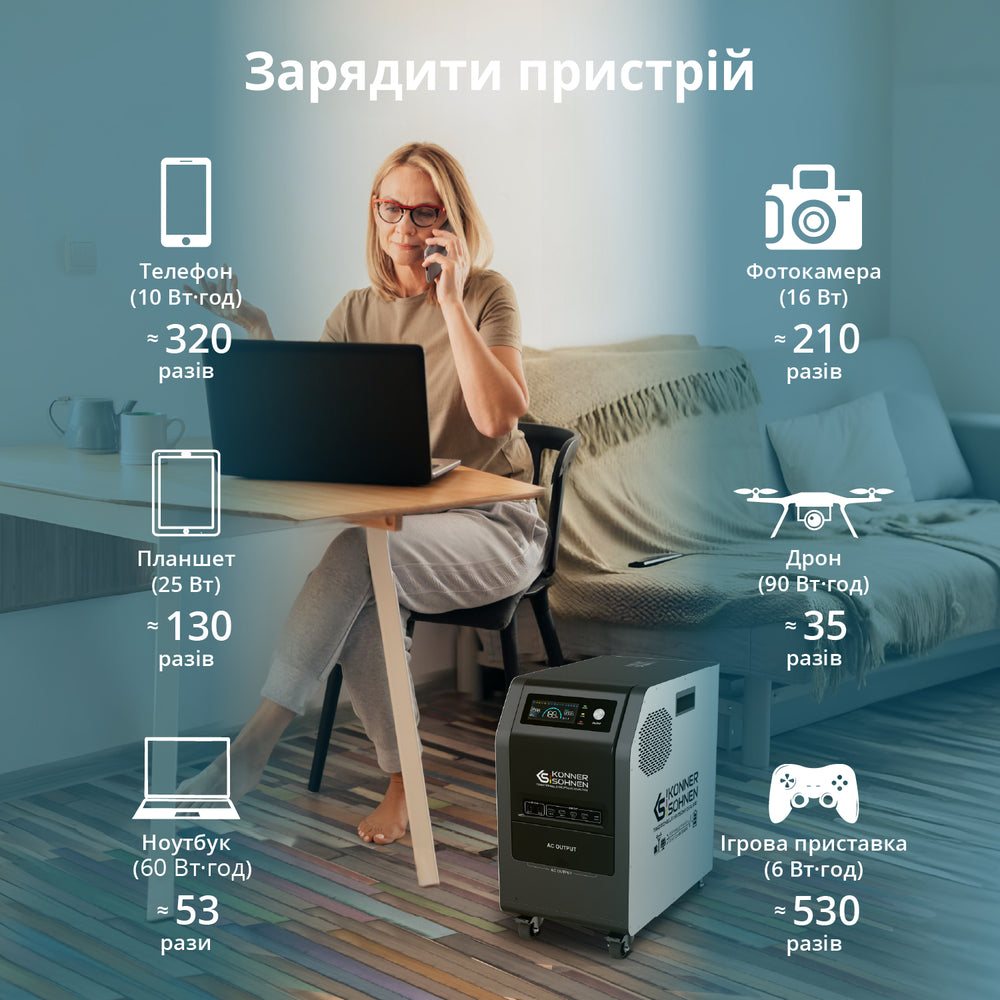 Портативна електростанція KS 3000PS