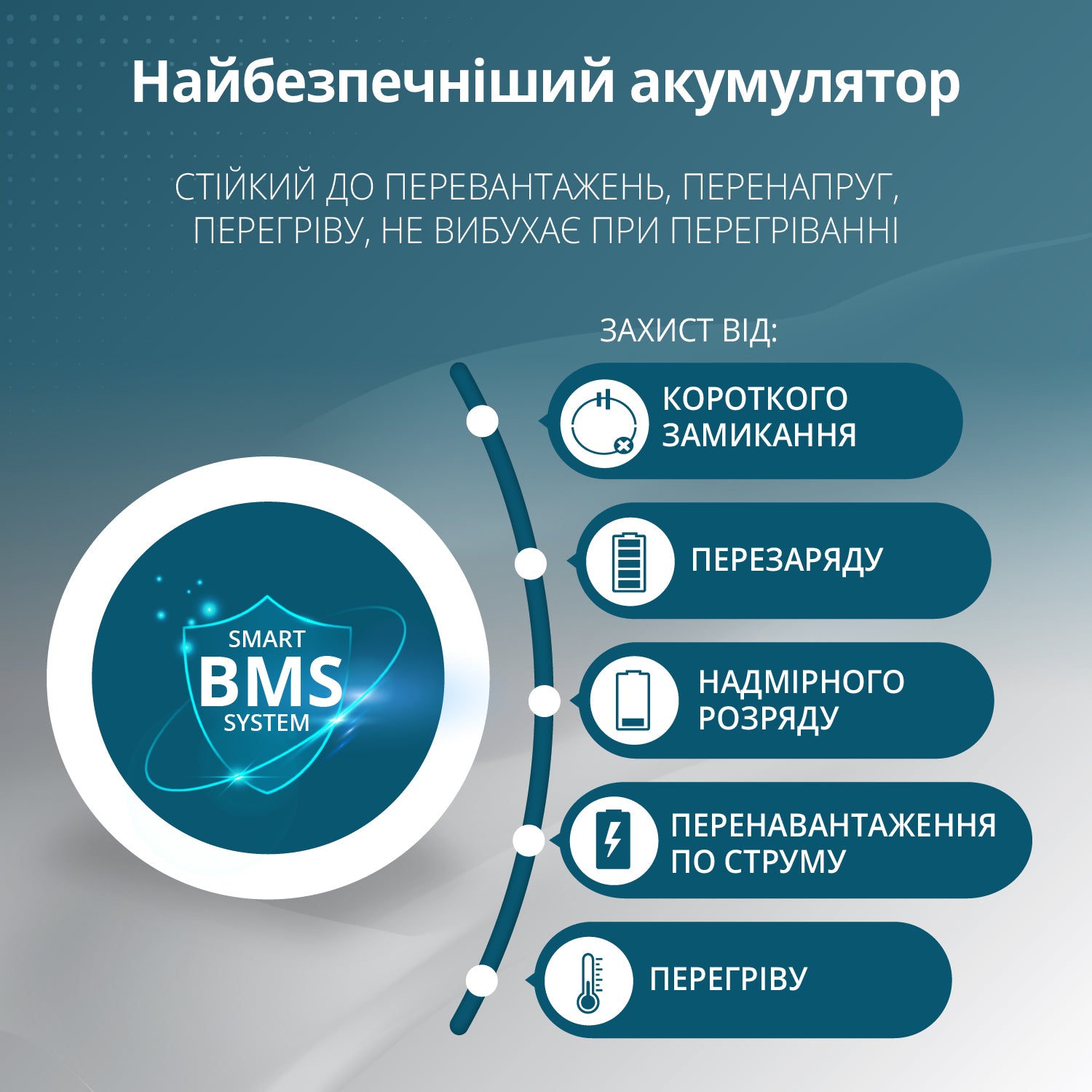 Портативна електростанція KS 3000PS